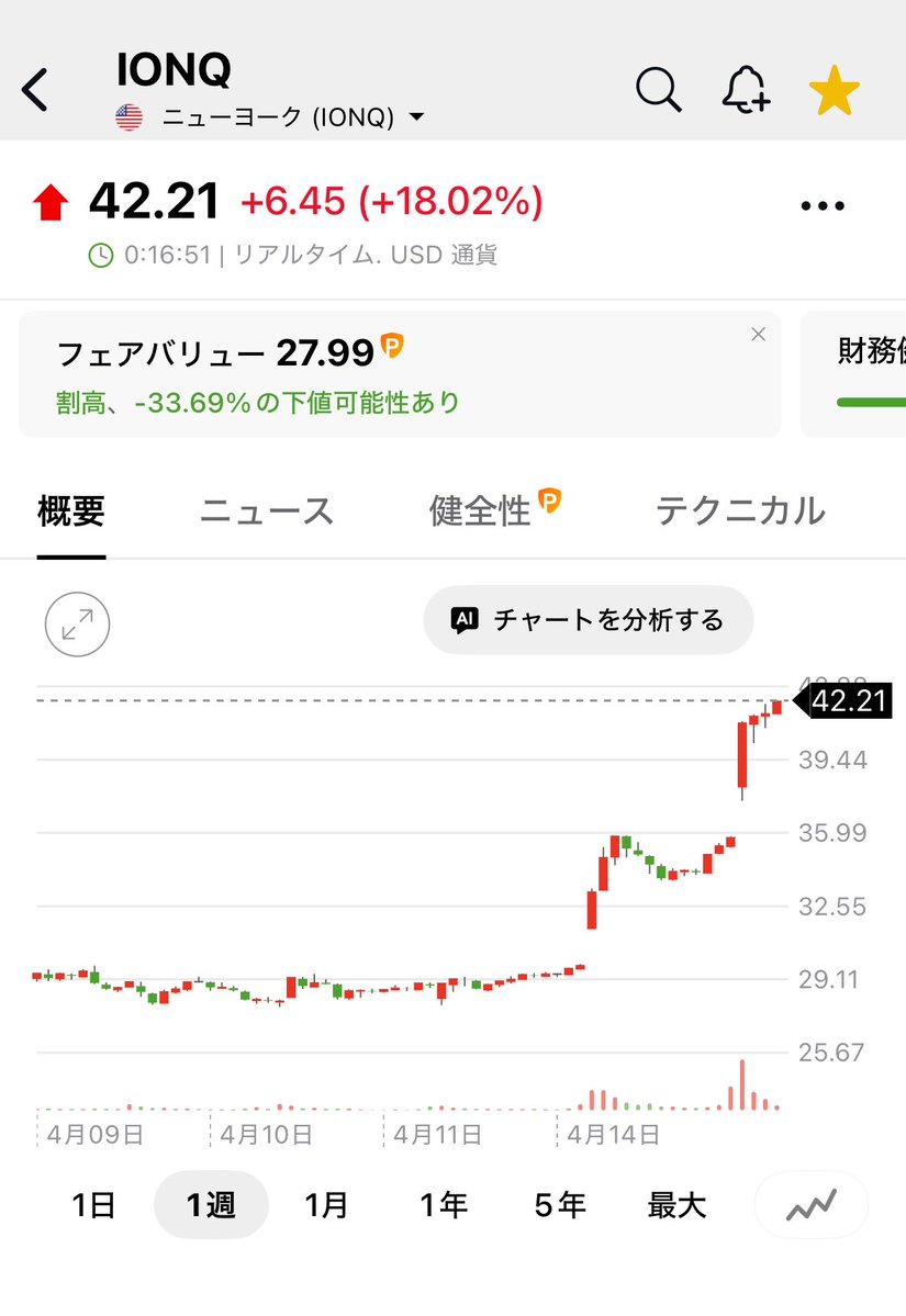 投資マン🇺🇸 tweet media