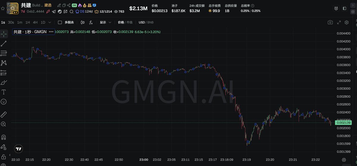 Crypto子奕 tweet media