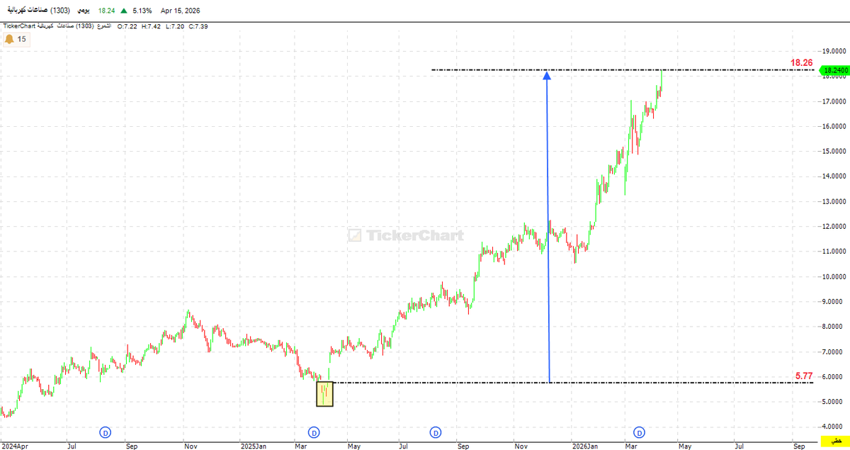 Dr- Fares Alotaibi tweet media