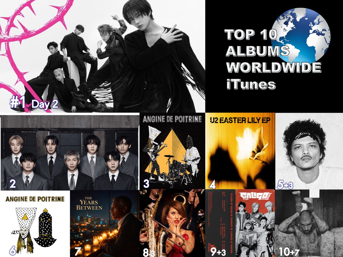 🔝🔟 ALBUMS ON WORLDWIDE ITUNES
1⃣7TH YEAR: A Moment of Stillness in the Thorns - #TXT (#TOMORROWXTOGETHER)
2⃣ARIRANG - #BTS (#방탄소년단)
3⃣Vol. II - #AnginedePoitrine
4⃣Easter Lily EP - #U2
5⃣The Romantic - #BrunoMars
6⃣Vol. 1 - Angine de Poitrine
7⃣The Years Between -