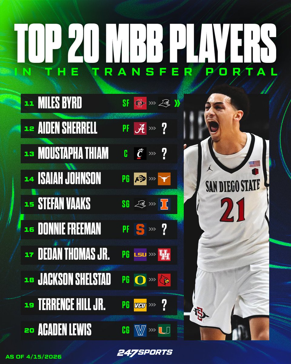 247Sports tweet media