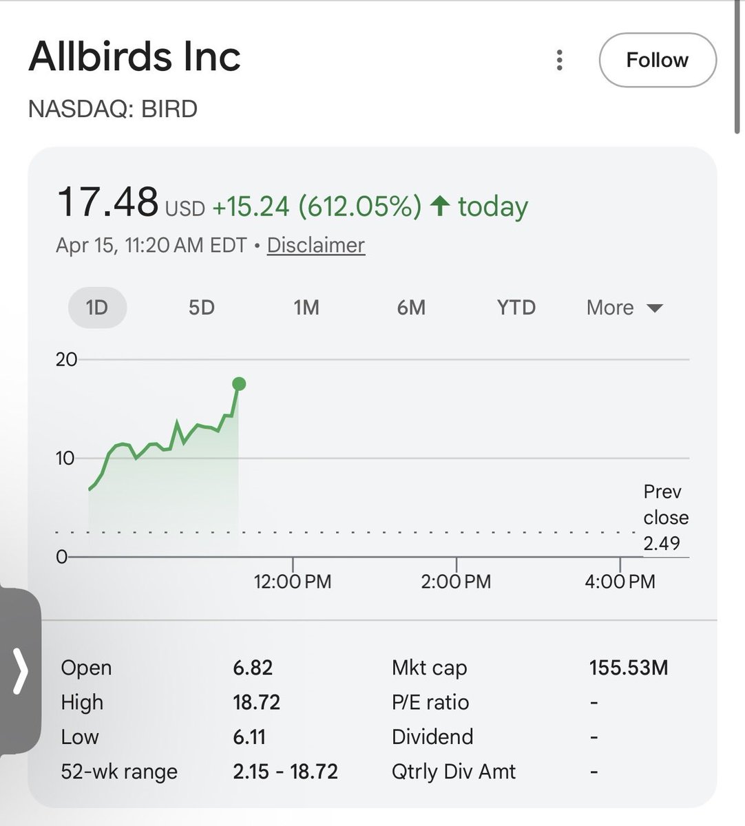Options selling with Christian tweet media