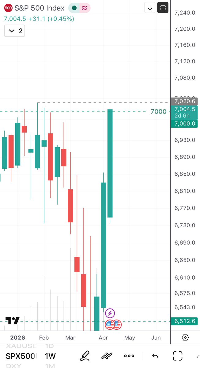 tradfi news tweet media