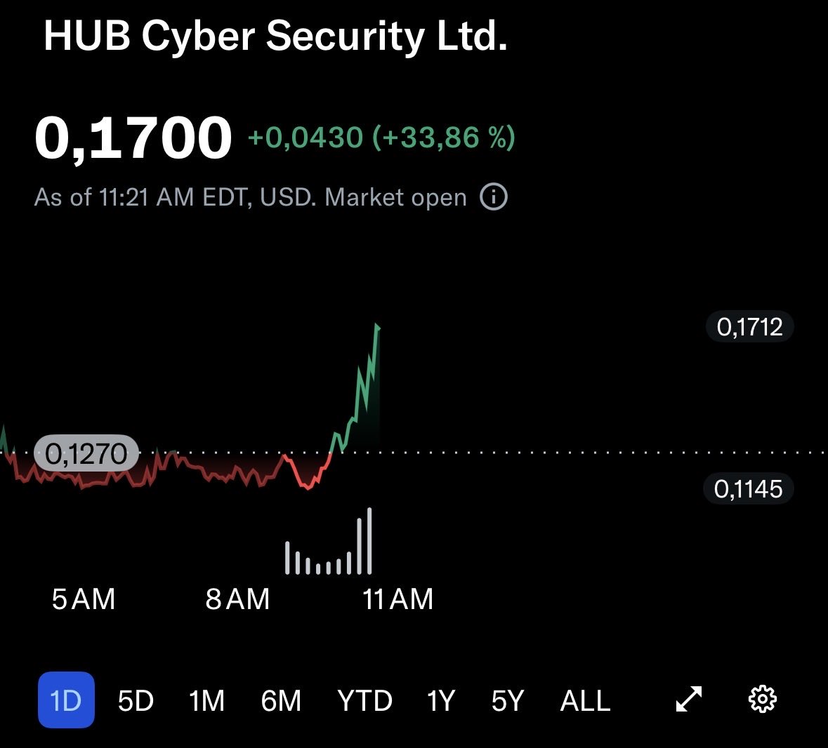 Retail Mourinho tweet media