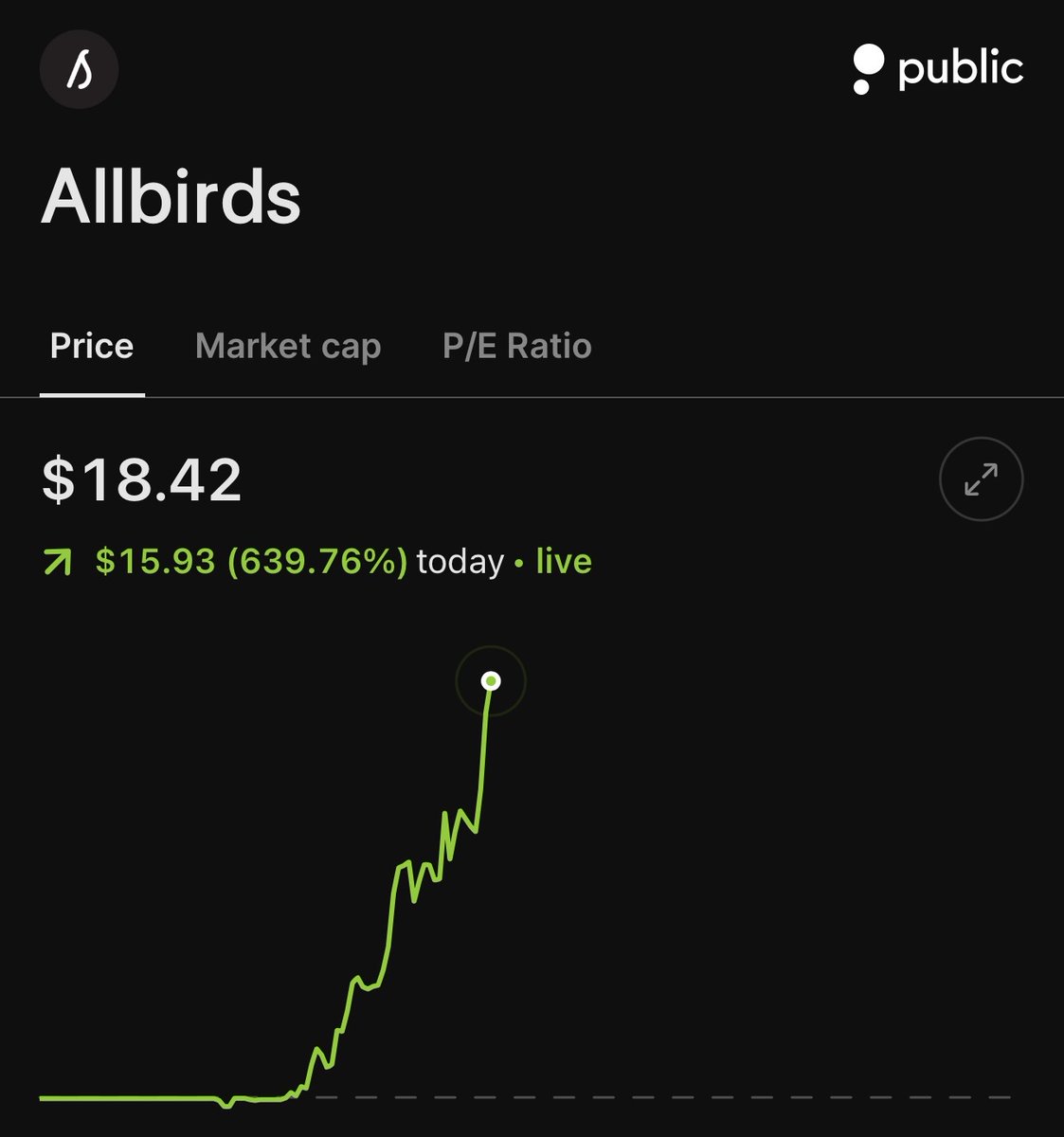 Lia the Trader 👸💸 tweet media