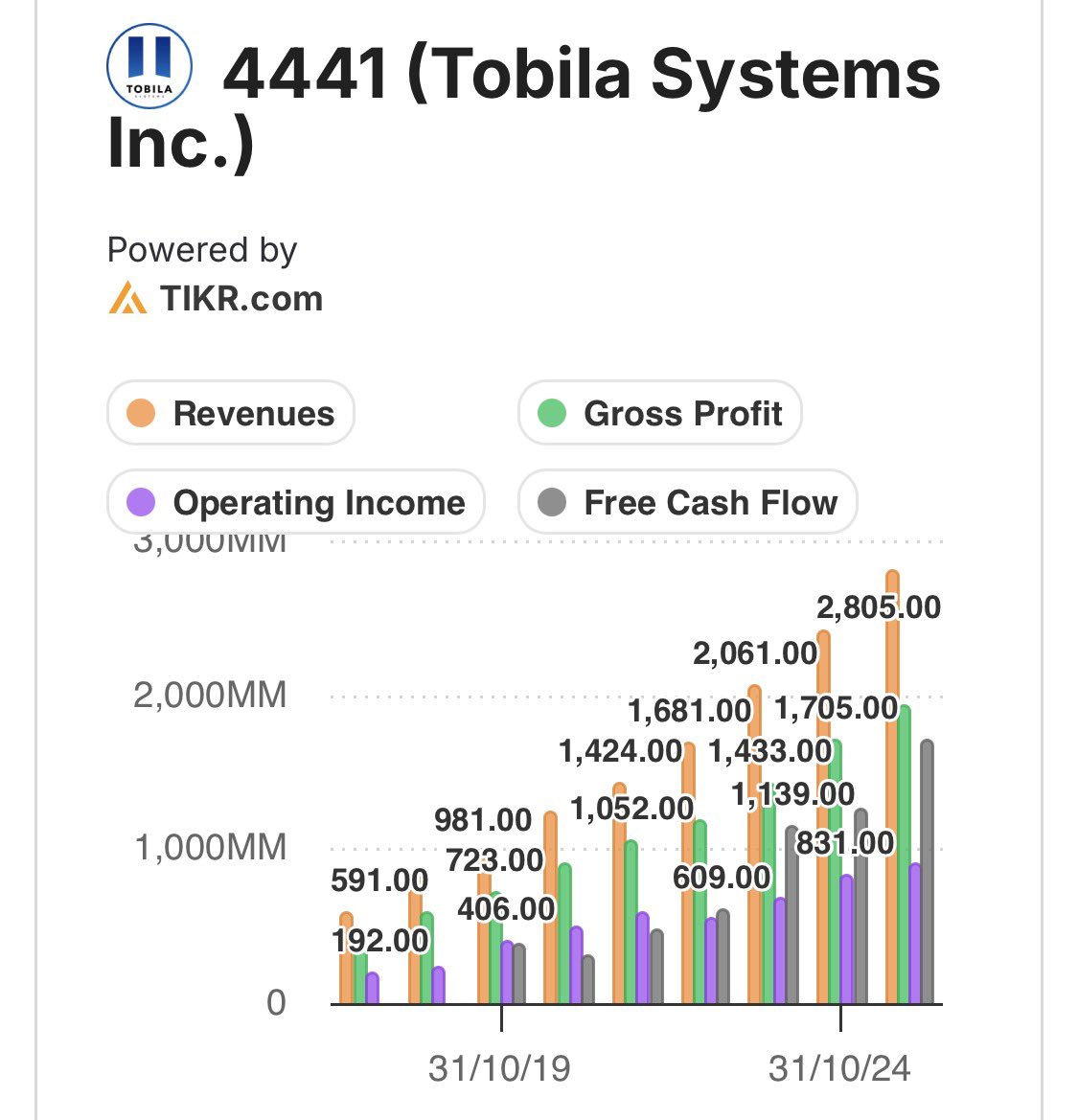 Joe Value 🕊️ tweet media