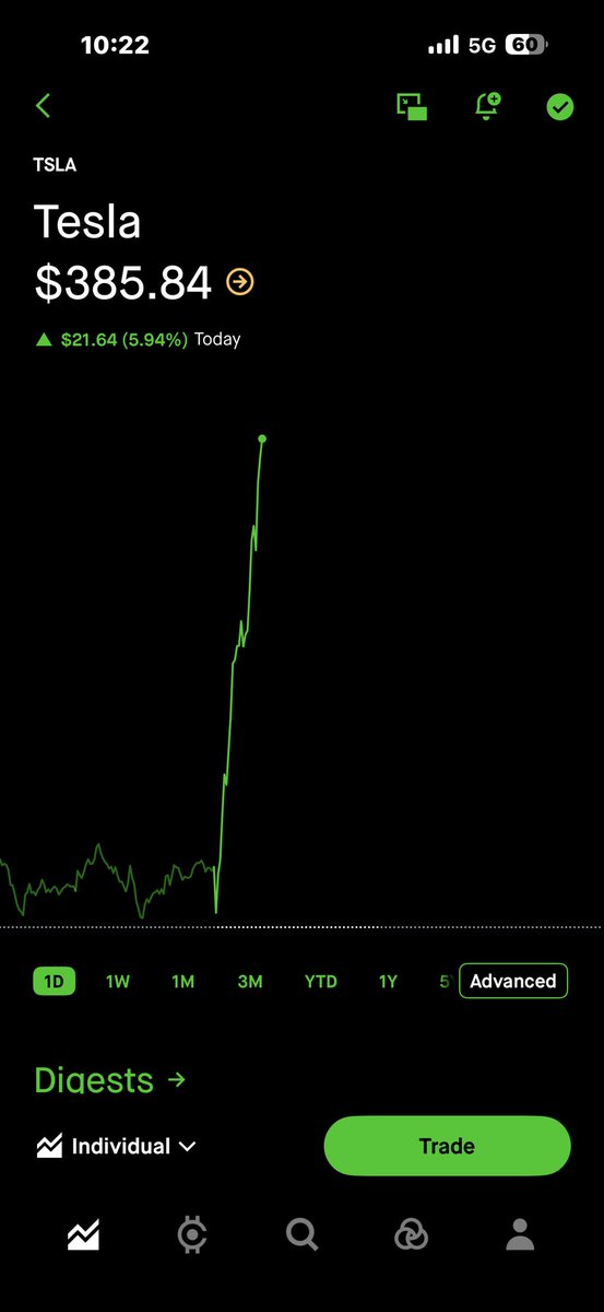 Congratulations 🎉🎊 whoever bought the dips