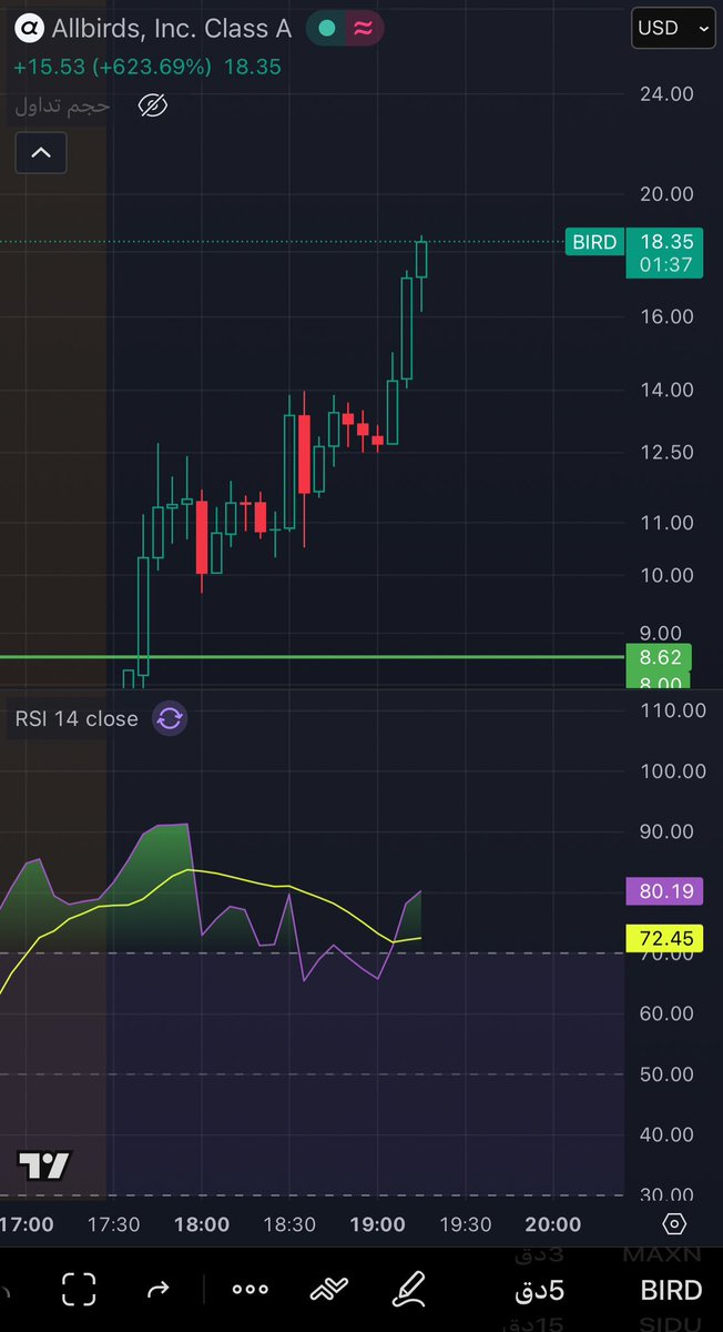 قناص ناسداك🏹 tweet media