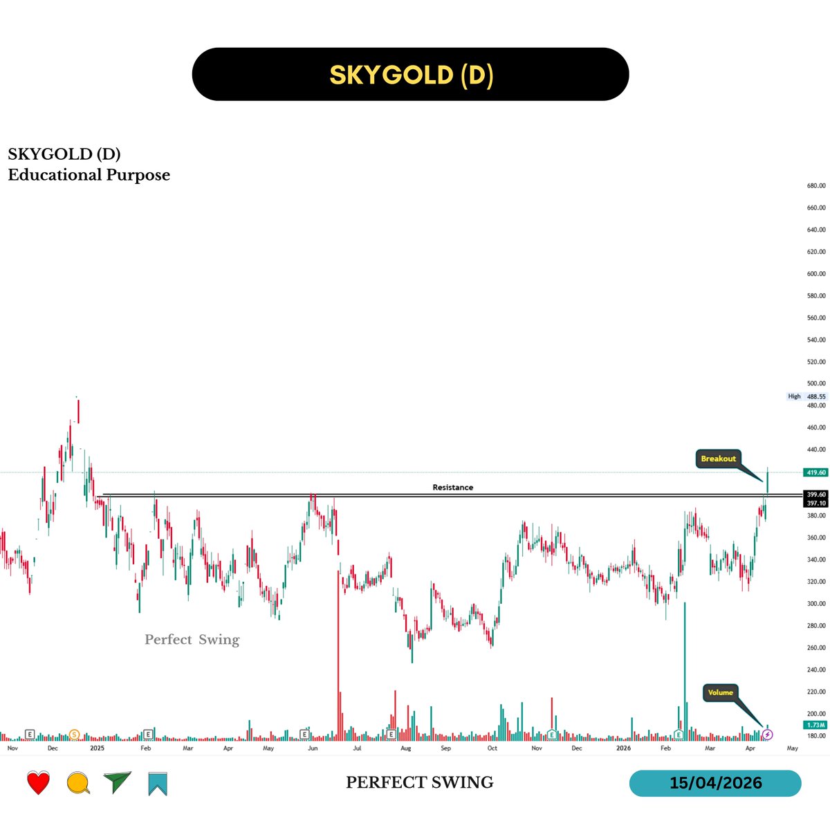 Perfect Swing tweet media