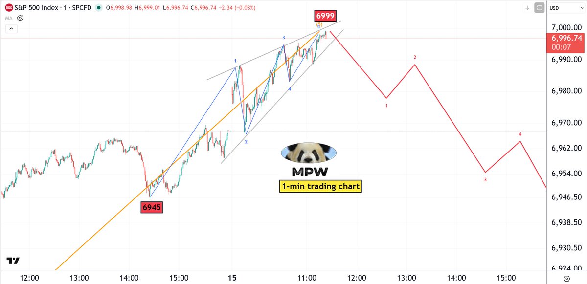 Master WU tweet media