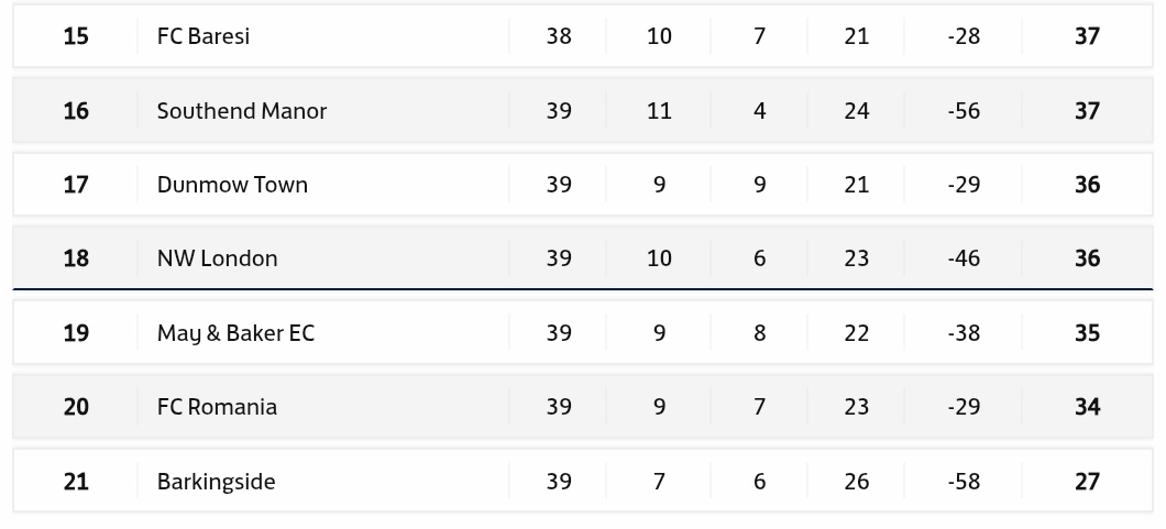 Barkingside F.C. tweet media