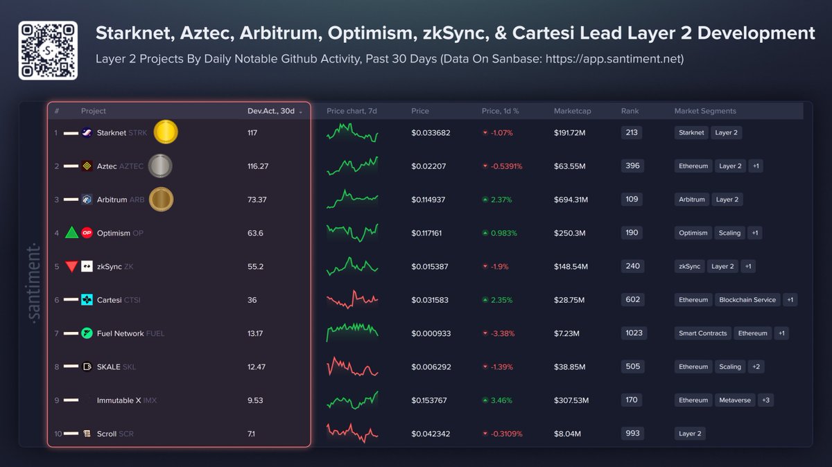 Santiment tweet media