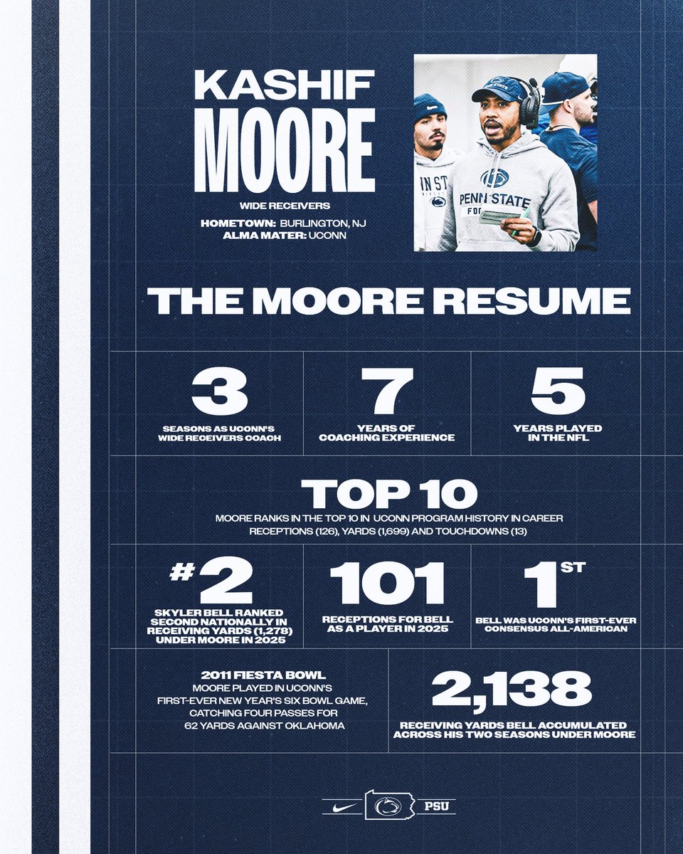 Penn State Football tweet media