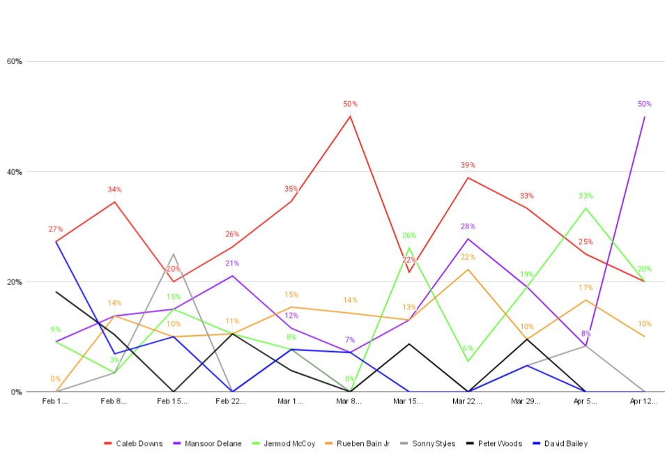 Goodberry tweet media