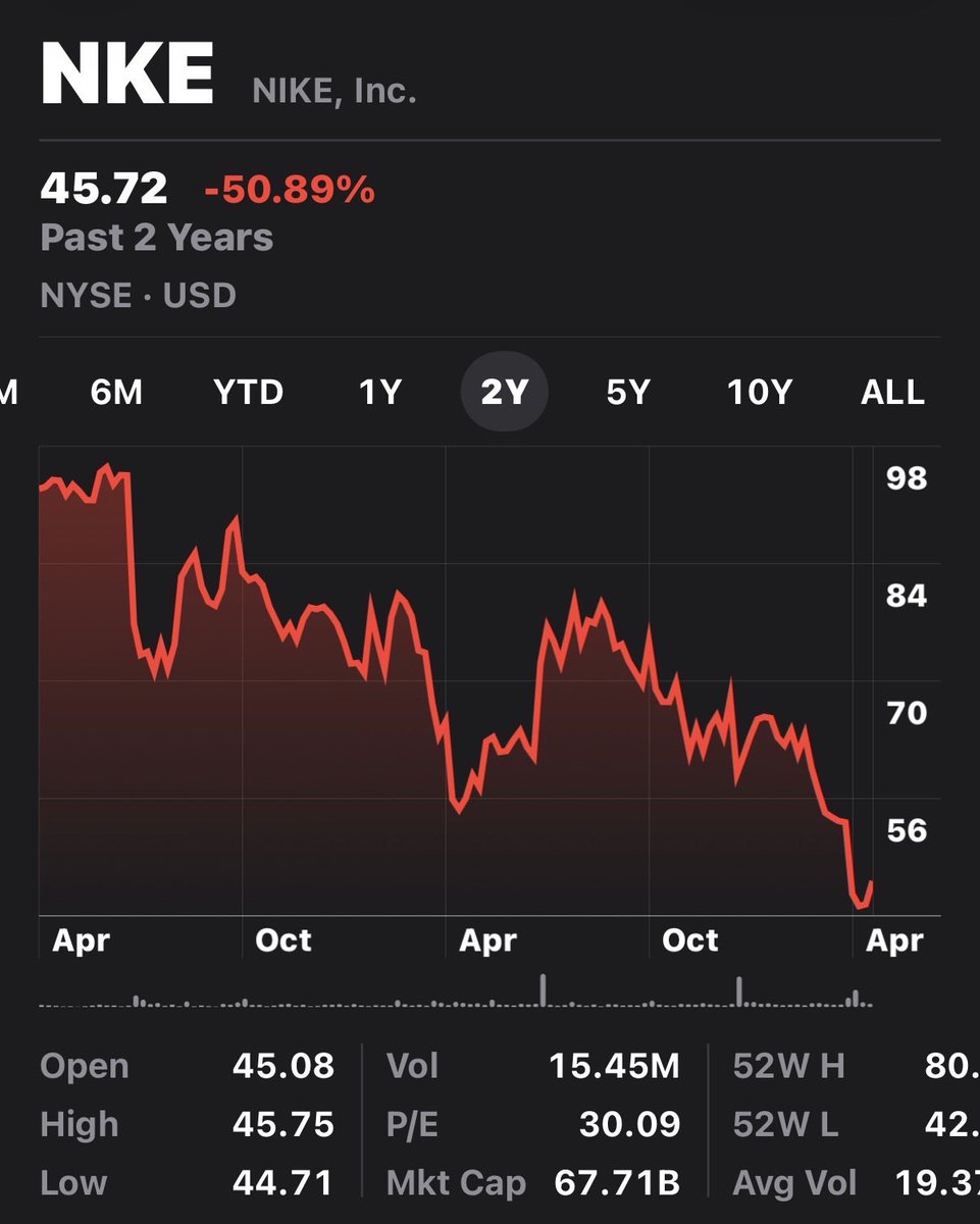 Mark Roussin, CPA 📈💰💵 tweet media
