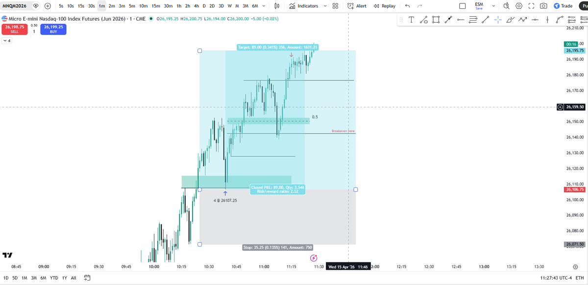 JericksonTri9's tweet photo. Price did hit my original target. I don't feel FOMO. I feel great as I did stick to my strategy. 

I aim to execute like this daily, win lose or breakeven. 

Closing the shop. Banger of a winner! https://t.co/I6WkiccYln