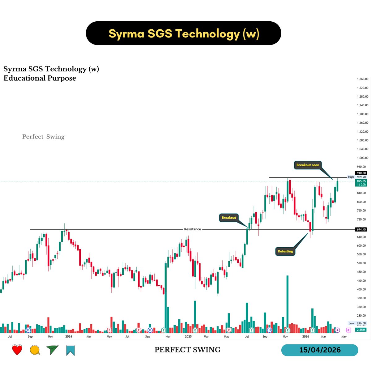 perfectswing12's tweet image. 7. Syrma SGS Technology (w)

#Breakout #SwingTrading #Breakout