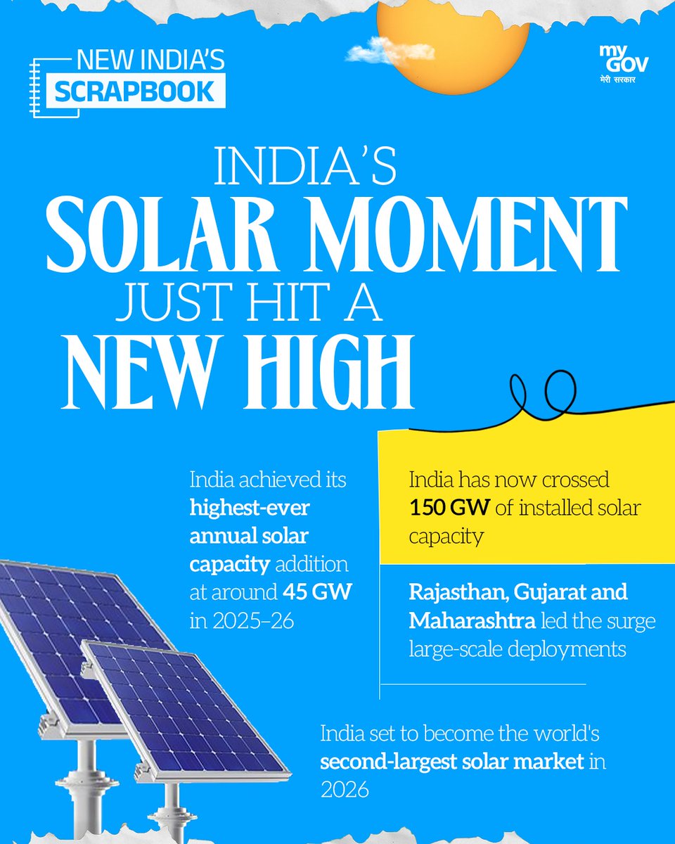mygovindia's tweet image. India’s solar capacity hits a record high 

With around 45 GW added in a year and total capacity crossing 150 GW, India is powering ahead on its clean energy journey, on track to become the world’s second-largest solar market by 2026

#NewIndiaScrapbook 
#NewIndia 
#Scrapbook