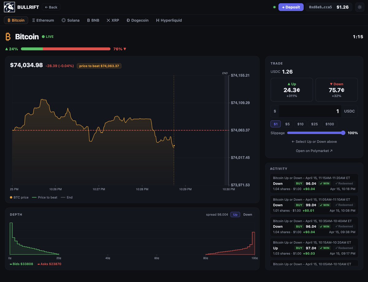 BullRift tweet media