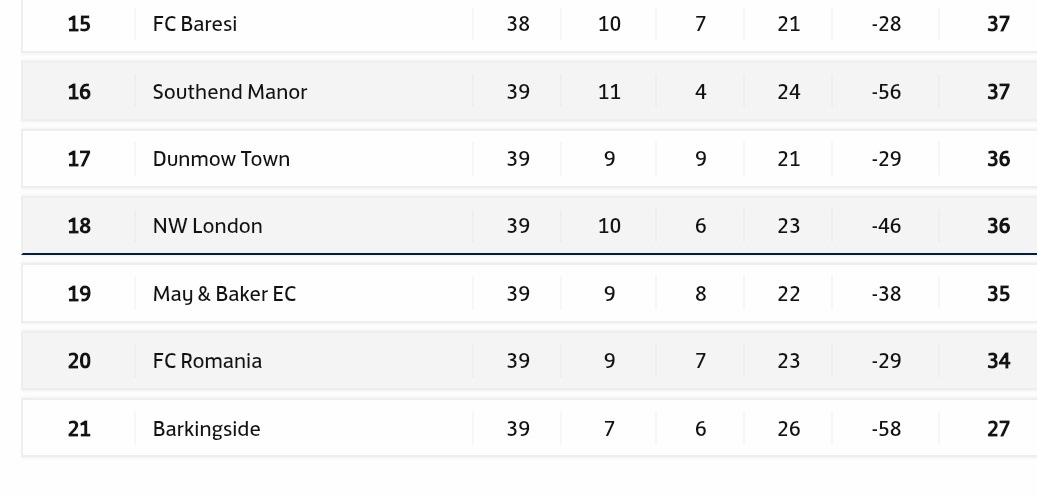Barkingside F.C. tweet media