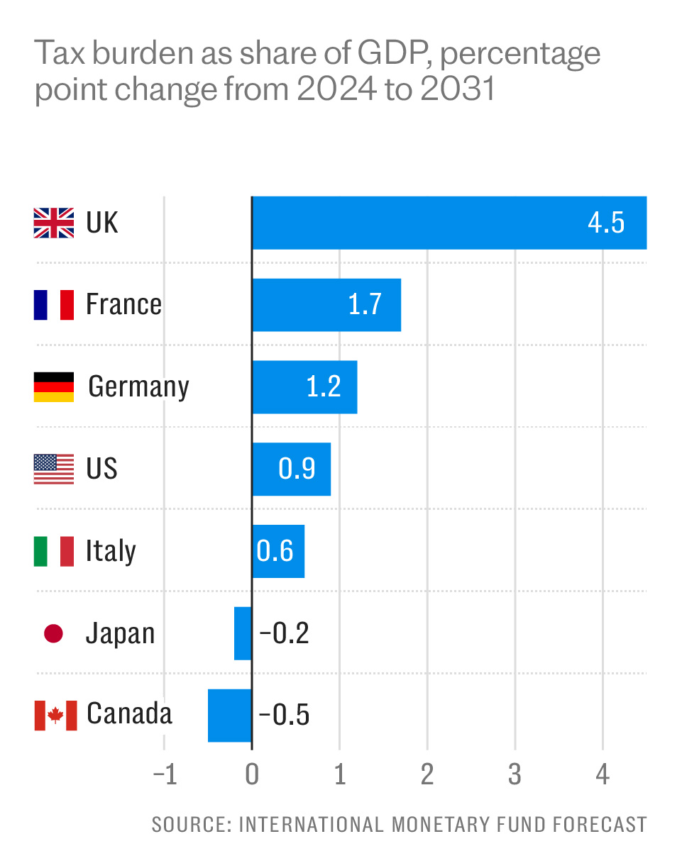 The Telegraph tweet media