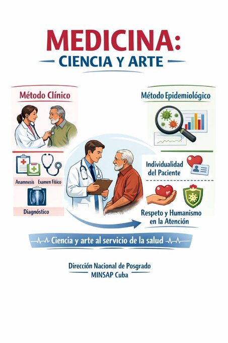 #DGPSLatiendoPorCuba
#CubaEsSalud
<a href="/SaludProv/">Director General de Salud CAV</a> <a href="/MINSAPCuba/">Ministerio de Salud Pública de Cuba</a>