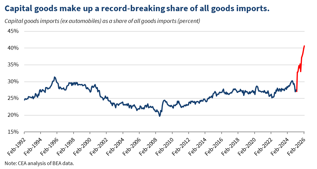 Council of Economic Advisers tweet media