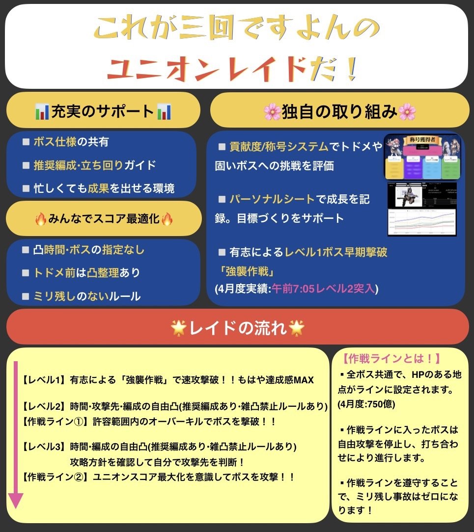 すいーと@三回ですよん tweet media
