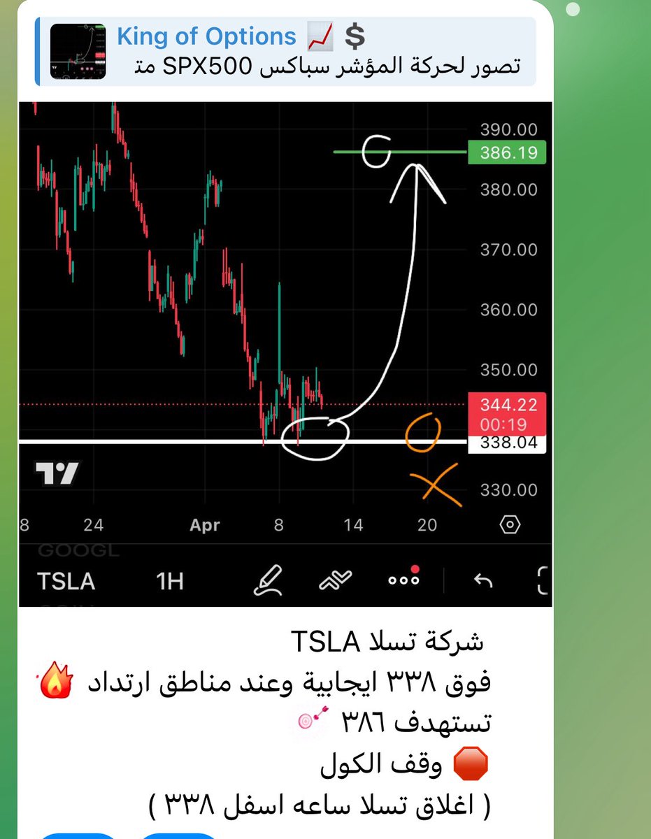 stoock1998's tweet photo. عقدنا اليوم في شركة #تسلا #TSLA 
من 121 دولار الى 2200 دولار 💰
اهداف بالميلي 🎯
بالقناة العامه ⬇️⬇️
https://t.co/pyYjRyIArL 
🔥
🔥
🔥
#تداول #اوبشن #السوق_الامريكي #الاسهم_الامريكية #us500 #aapl #amzn #meta #الجبل_الاخضر #تاسي #تاسي_تداول  #ndx #spx500 #tsla #ابل https://t.co/42MHLJydX5
