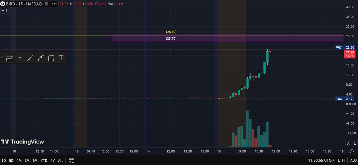 BacksideTrader tweet media