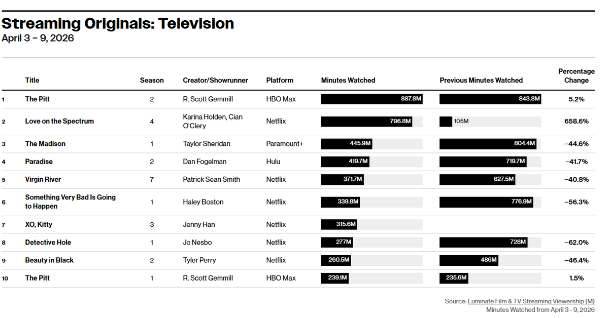 Fandom Pulse tweet media