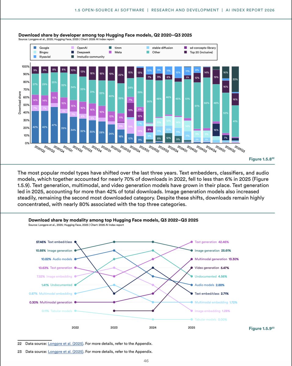 Shayne Longpre tweet media