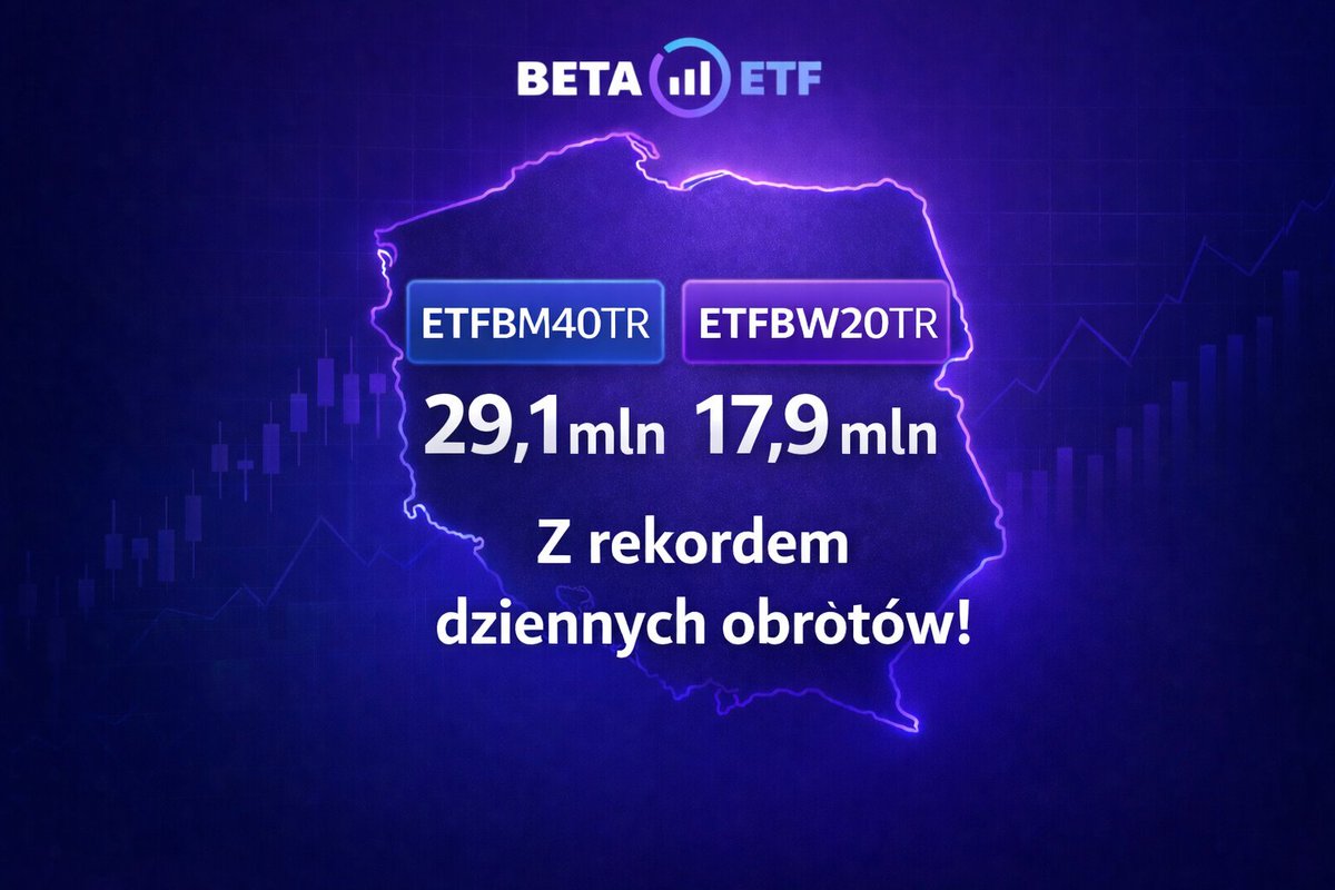 BETA ETF tweet media