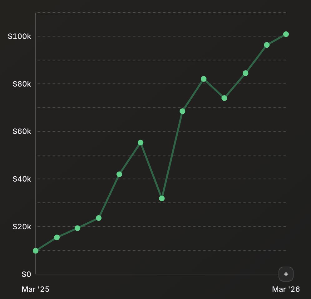 Koby Conrad 🌻 tweet media