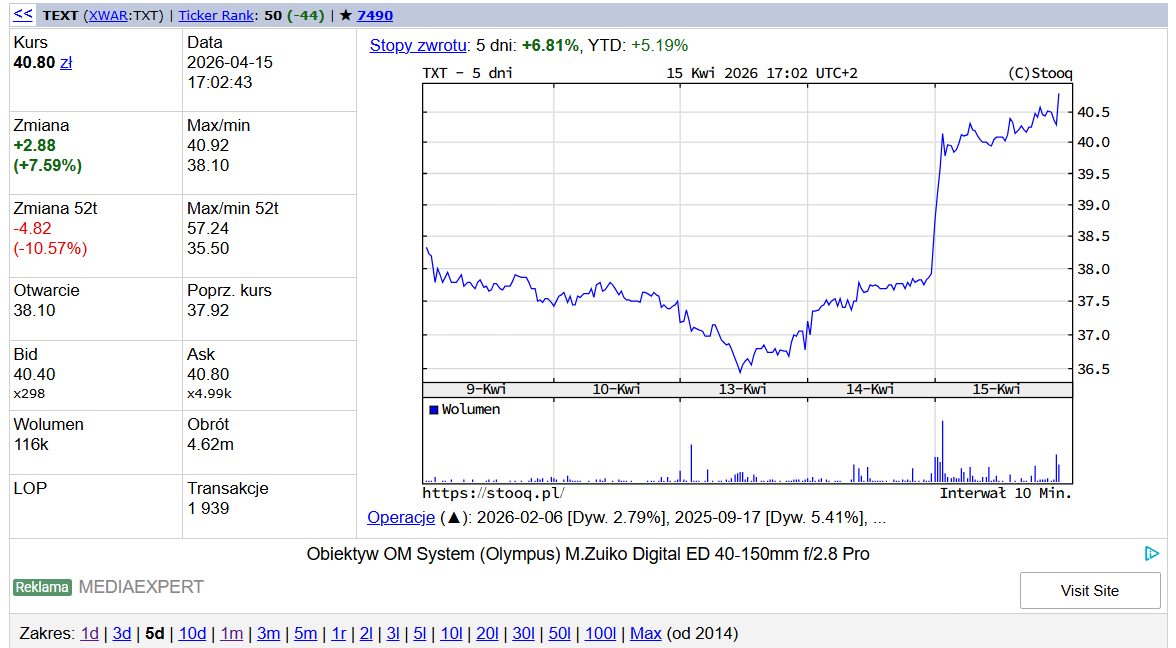 RobertPietraga's tweet image. #PoSesji 🇵🇱 #akcje

🔸 #text +7,59 %

🤷🏻‍♂️