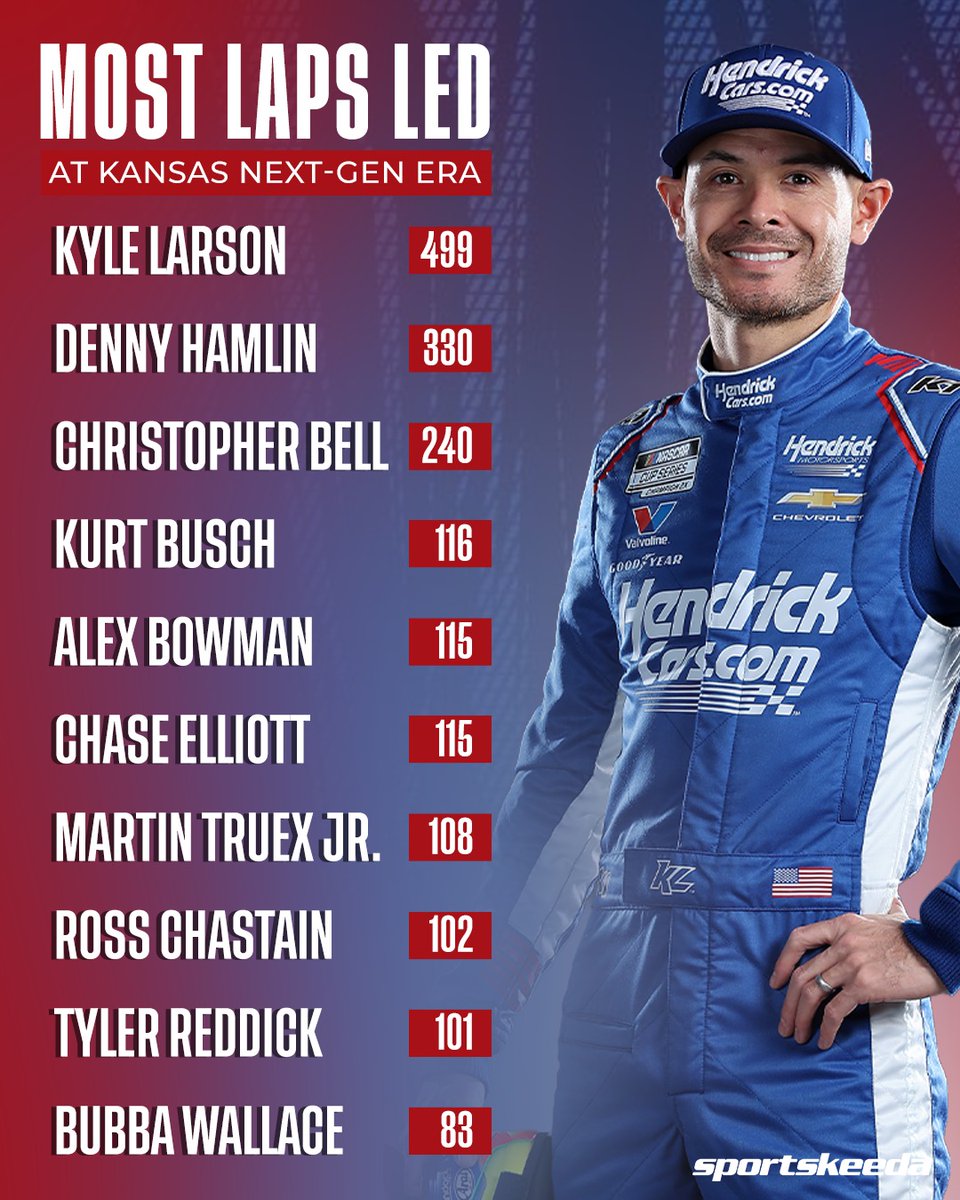 Sportskeeda NASCAR tweet media