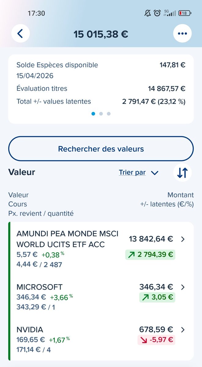 lechatenbourse's tweet image. [BILAN] 
CTO ouvert il y a exactement 1 an pour donation à la majorité de mon fils, qui a 8 ans.
23,12% de perf sur l'année 🥳
#CTO #ETF #bourse