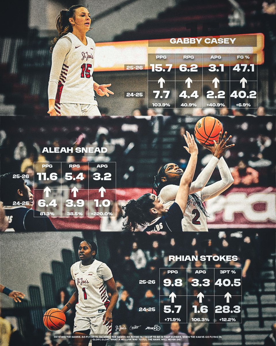 Saint Joseph's WBB tweet media