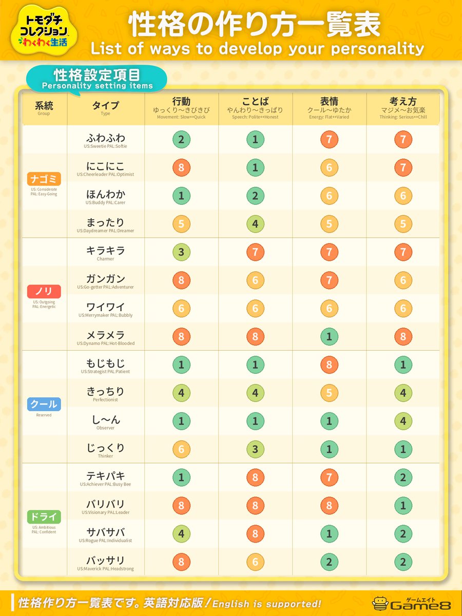 はっち速報｜ゲーム情報・新作レビュー@Game8 tweet media