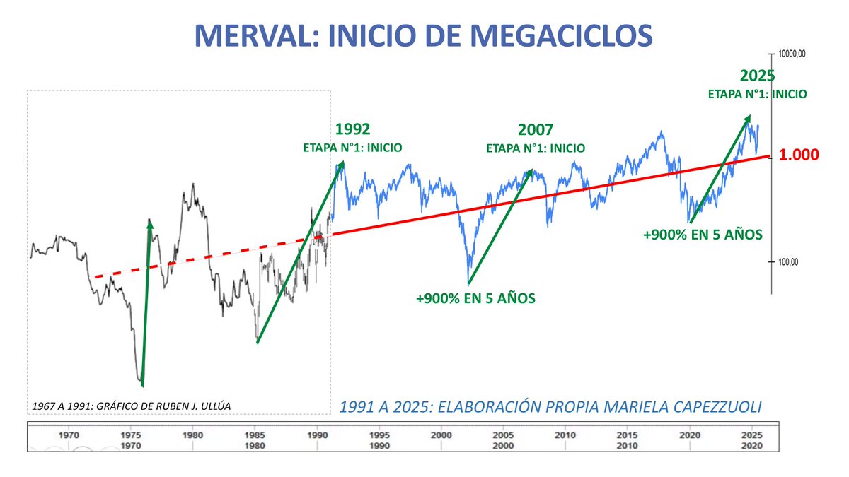 MARU CAPE 📈📉 tweet media