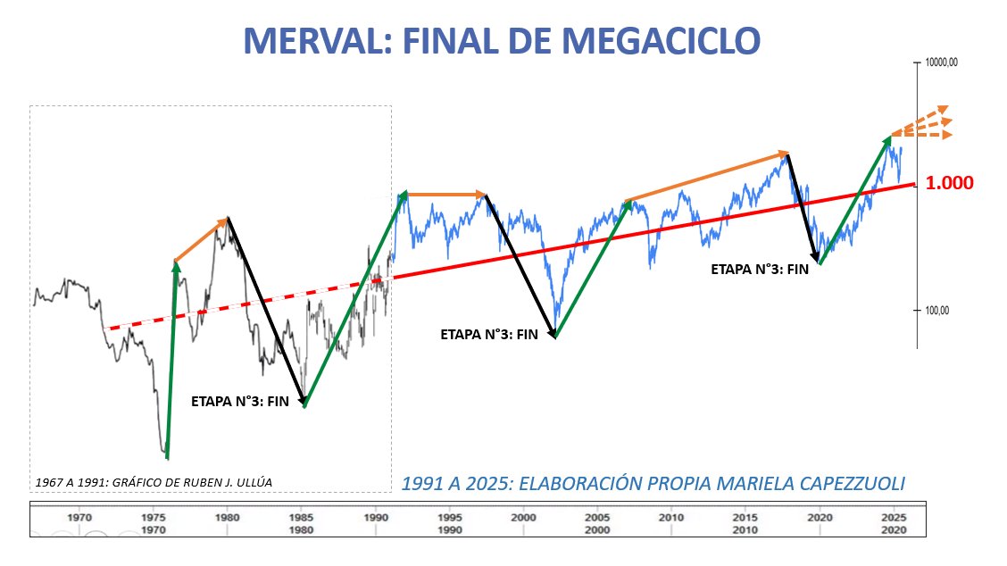 MARU CAPE 📈📉 tweet media