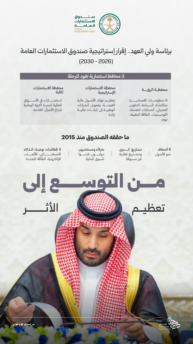 جهود سعودية tweet media