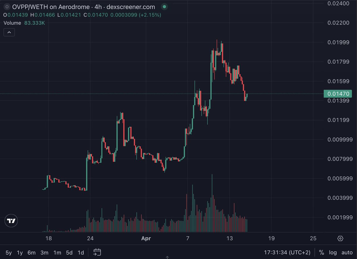 SoWWhitEE tweet media