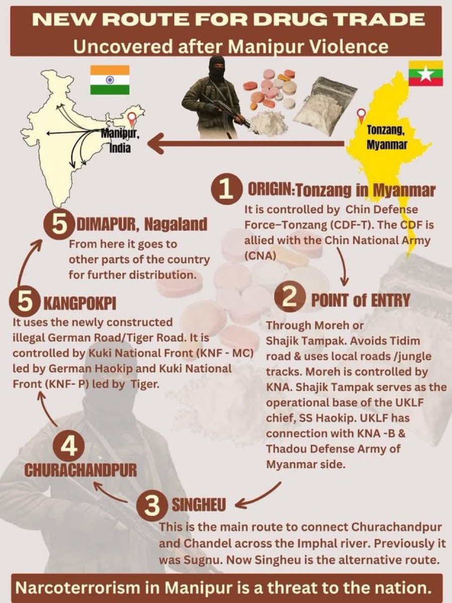 gammaSharma's tweet image. Fun Fact: Most drugs including #fentanyl (the zombi drug) are manufactured by #Kuki in Myanmar, and Kuki dominated areas in Manipur and #Mizoram.