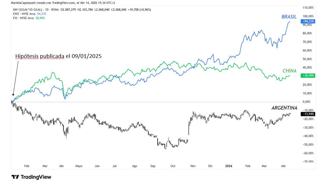 MARU CAPE 📈📉 tweet media