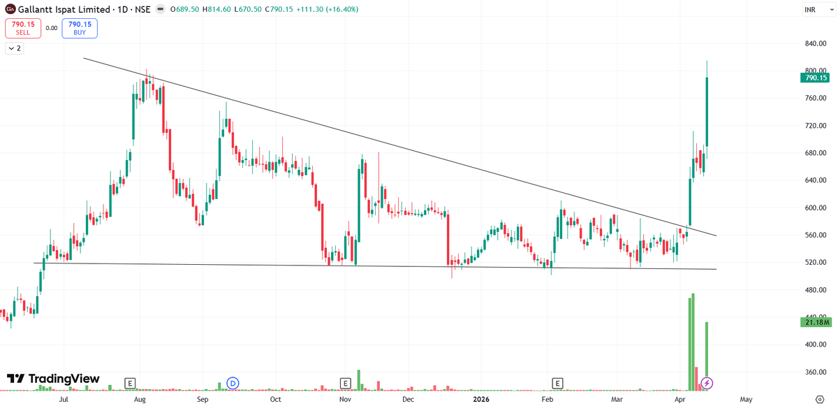 Chart Wallah tweet media