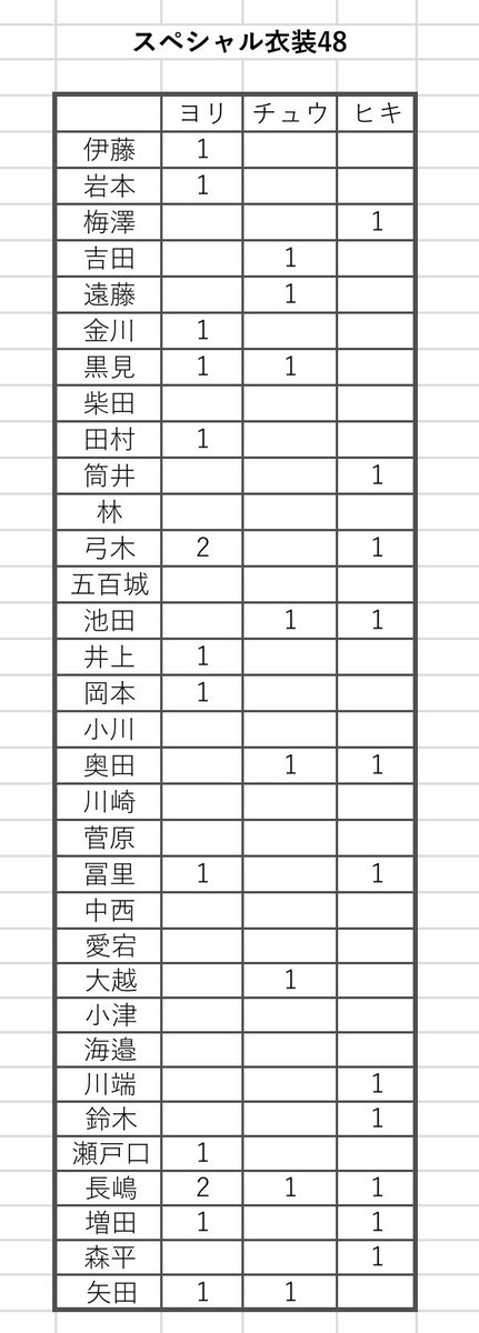 たいななせ 生写真トレ垢 tweet media