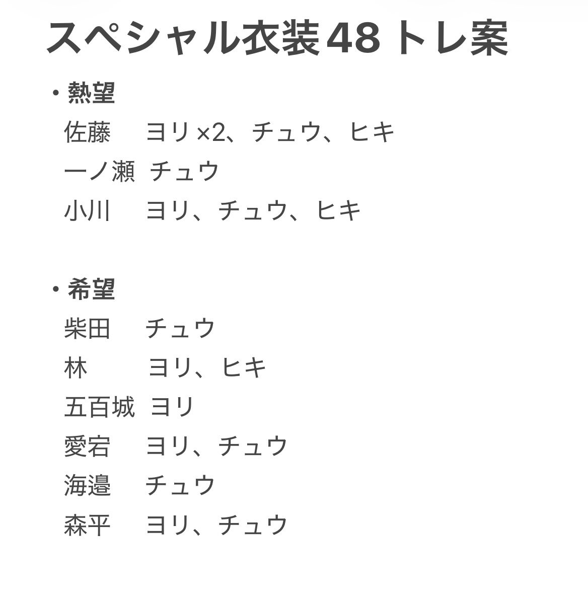 たいななせ 生写真トレ垢 tweet media