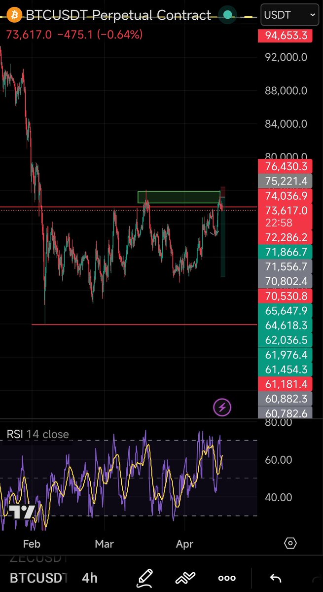 JackOfAll1st's tweet photo. @EZCharts_ Short 😬 https://t.co/ZrE8rFrecL