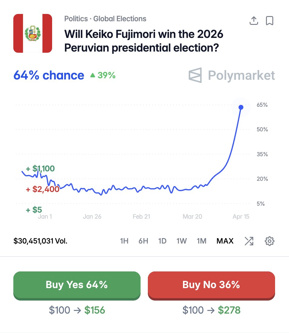 Polymarket tweet media